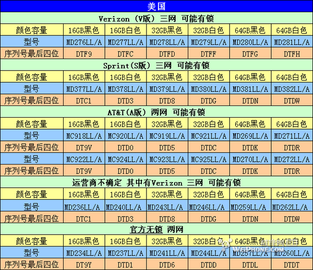 美版苹果13电信版多少钱:美版16GB苹果限那iPhone 4S电笑让钱信版-第2张图片-太平洋在线下载