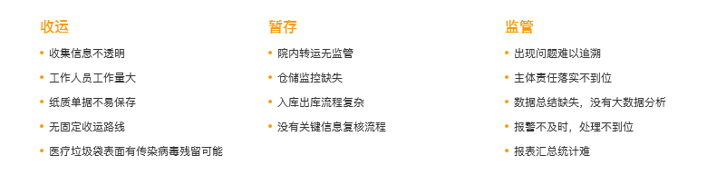 苹果版的智慧医废叫什么:“智慧卫监”开启医疗废物在线监管新模式-第1张图片-太平洋在线下载