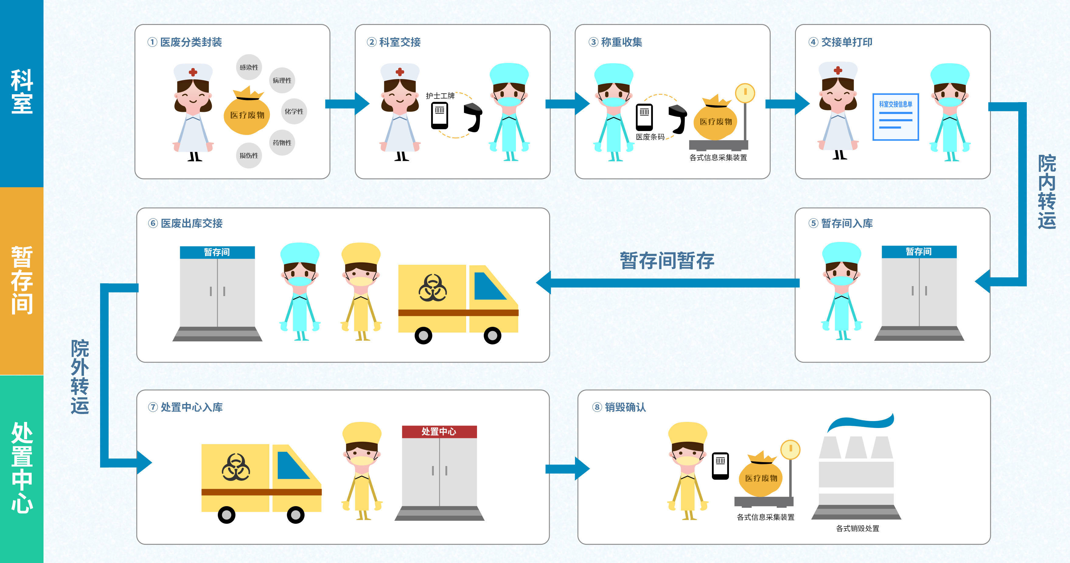 苹果版的智慧医废叫什么:“智慧卫监”开启医疗废物在线监管新模式-第2张图片-太平洋在线下载