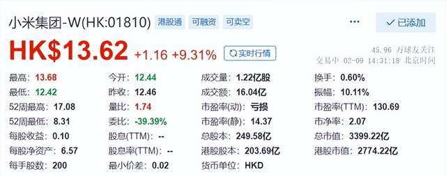 苹果版 小米小爱
:AI助手小爱同学蹭到ChatGPT热度？小米股票受追捧，股价大涨10%