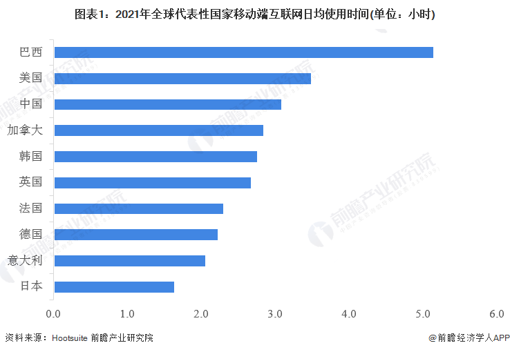 2019苹果版捕鱼棋牌
:【行业前瞻】2023-2028年全球及中国移动游戏行业发展分析-第1张图片-太平洋在线下载