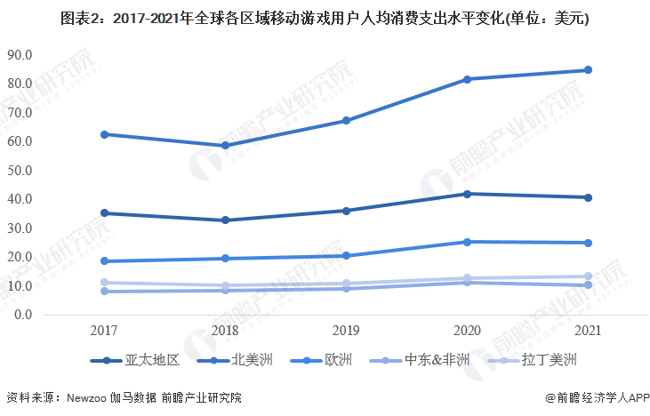 2019苹果版捕鱼棋牌
:【行业前瞻】2023-2028年全球及中国移动游戏行业发展分析-第2张图片-太平洋在线下载