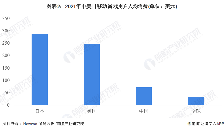 2019苹果版捕鱼棋牌
:【行业前瞻】2023-2028年全球及中国移动游戏行业发展分析-第3张图片-太平洋在线下载