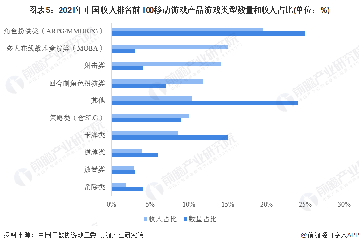 2019苹果版捕鱼棋牌
:【行业前瞻】2023-2028年全球及中国移动游戏行业发展分析-第5张图片-太平洋在线下载