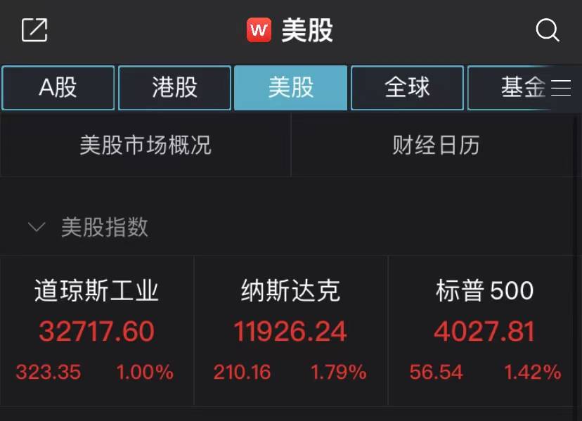 迅雷破解版 苹果:欧美股市提振上扬！纳指涨1.79%，分析师提示经济衰退等不确定性风险