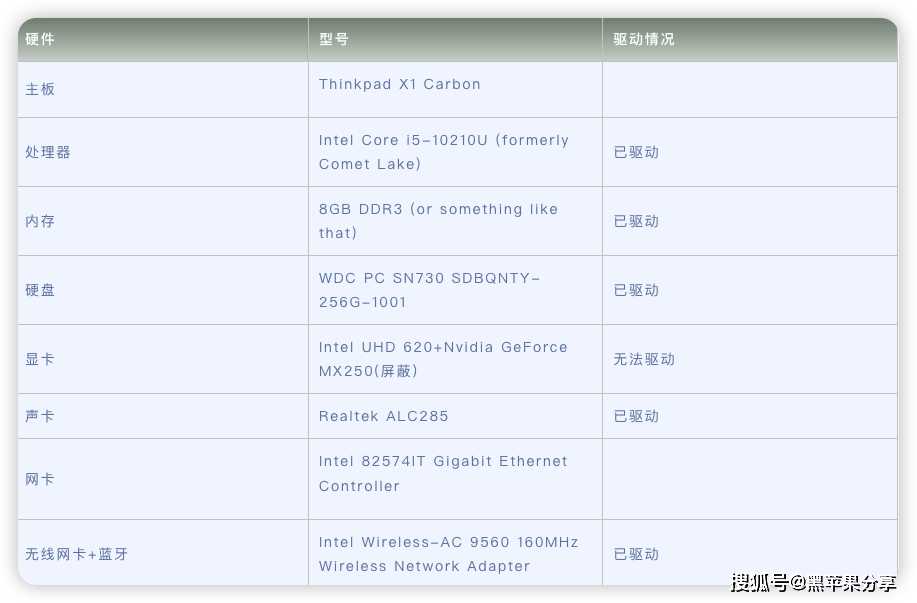 苹果手机文件电脑版:联想Thinkpad X1 Carbon (7th Gen)电脑 Hackintosh 黑苹果efi引导文件