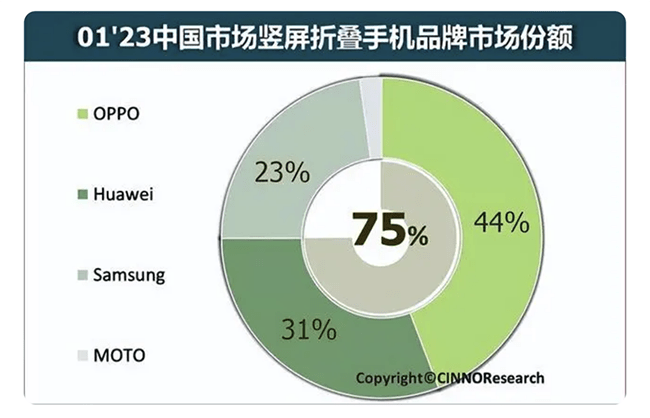 富士苹果竖版照片:安卓手机对抗行业周期性困境 旗舰芯片市场“点名率”不降反升-第4张图片-太平洋在线下载