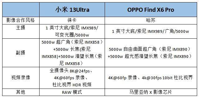 小米手环怎么连接手机:小米13ultra拍照能碾压Find x6pro吗？这两部手机该怎么选？