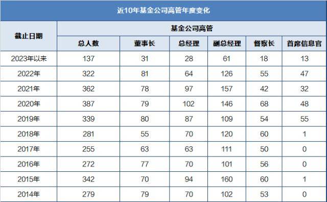 中关村手机:基金早班车|大金融行情可否持续？ 外资真金白银表达对大金融乐观预期