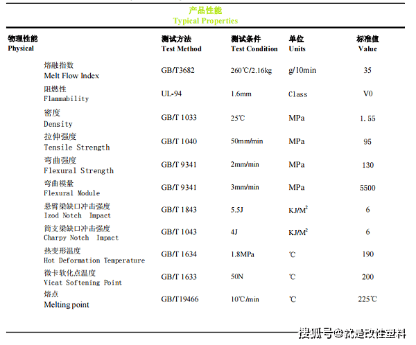 手机信号增强器:一篇看懂互感器外壳用增强阻燃PBT材料-第3张图片-太平洋在线下载