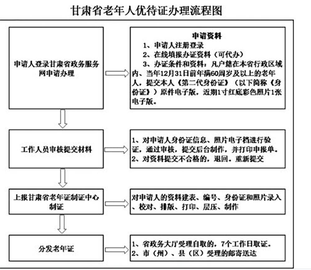 伦理片在线线看手机版韩国:甘肃省老年人优待证办理流程及一寸红底证件照手机自拍方法-第2张图片-太平洋在线下载