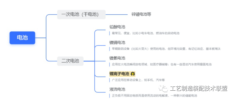 手机电池爆炸:金浪电池展|4月中国电池展 锂电池基础知识-第2张图片-太平洋在线下载