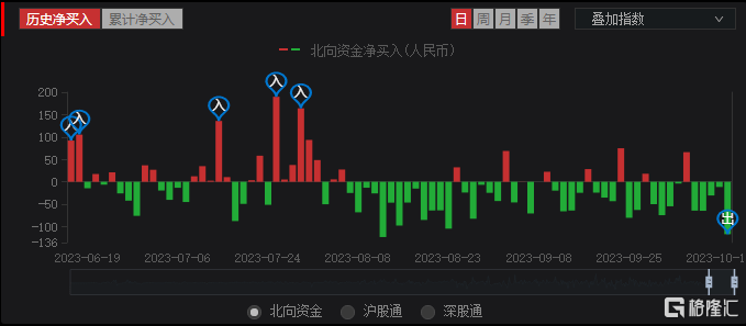 A股3000点，破！又是大A股民内心破防的一天-第3张图片-太平洋在线下载