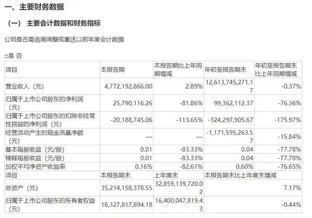 大模型太烧钱 科大讯飞三季度净利润同比下滑逾八成-第1张图片-太平洋在线下载