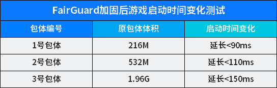 游戏如何加固版本苹果版仁魔游戏厅苹果版最新版本-第1张图片-太平洋在线下载