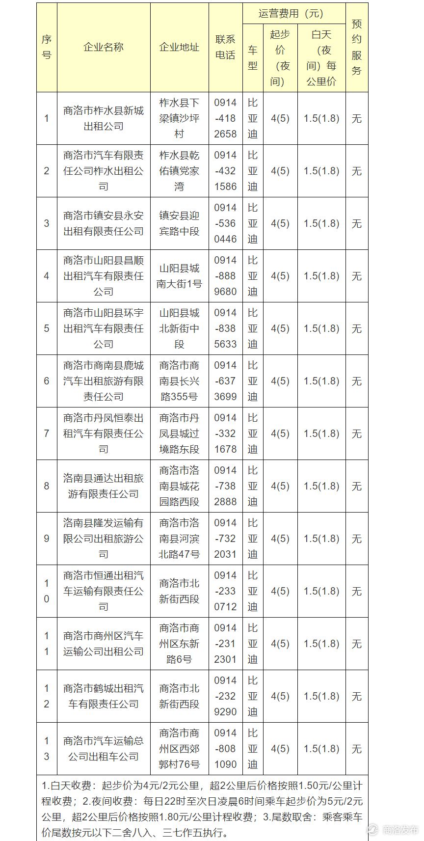 包含11月3号商洛新闻手机的词条