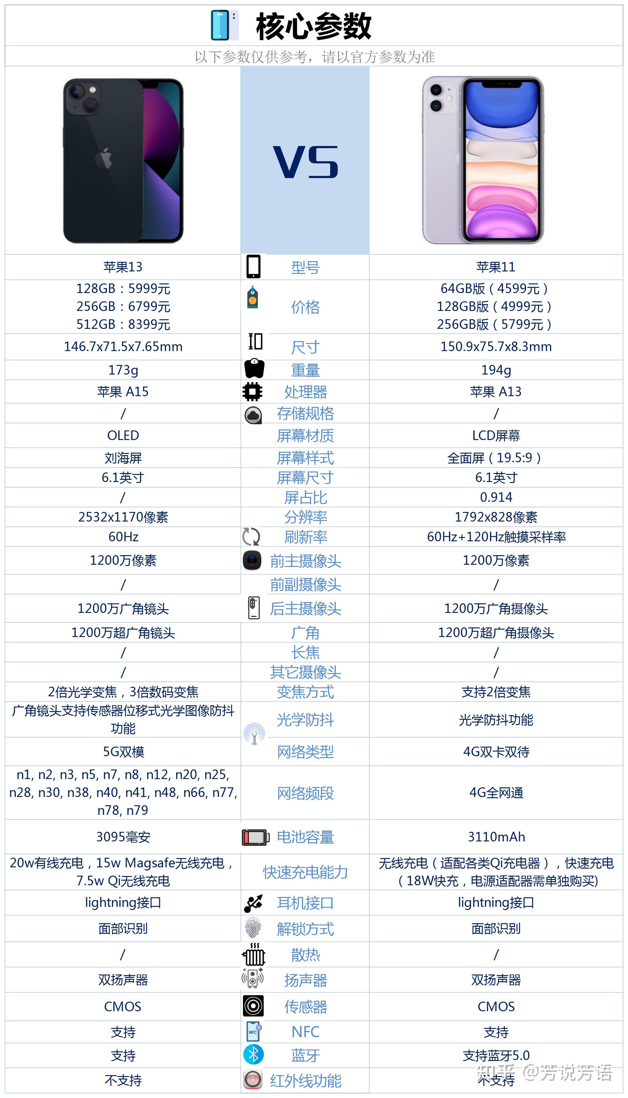 苹果11版本是多大的苹果11出厂系统版本是多少-第2张图片-太平洋在线下载