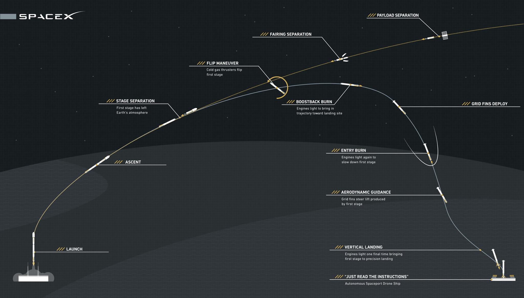 spacex游戏安卓最新版安卓模拟器电脑版官方下载-第1张图片-太平洋在线下载