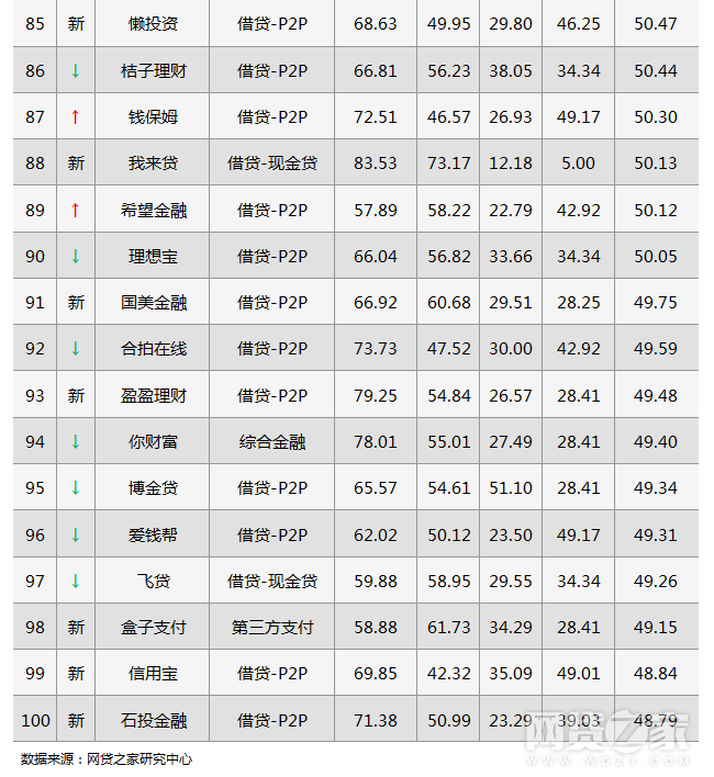 新闻客户端影响力排行榜十大财经新闻app排行榜-第2张图片-太平洋在线下载