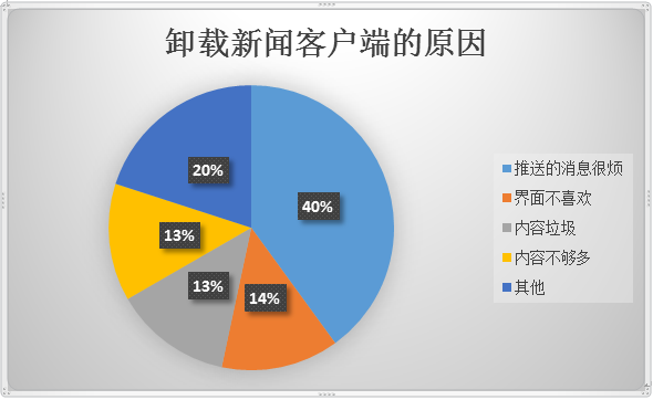 新闻客户端什么时候出现下载官方新闻客户端的通知