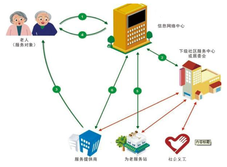 安阳智慧养老app苹果版安阳智慧养老app110下载-第2张图片-太平洋在线下载