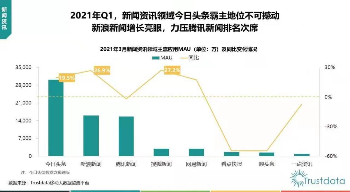 手机哪一年可以看新浪新闻手机新闻app排行榜前十名-第2张图片-太平洋在线下载