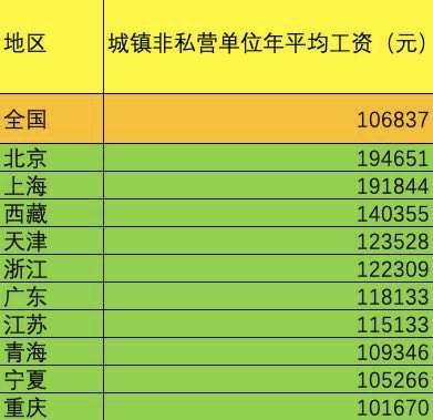 客户端工资代发工资加密客户端-第1张图片-太平洋在线下载