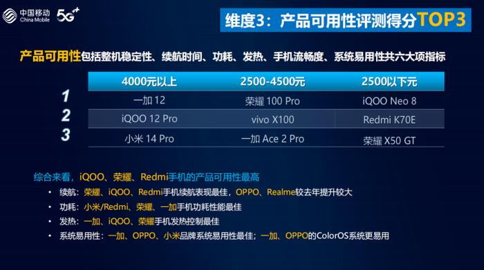 小米性价比最高的手机新闻2024最建议买的拍照手机