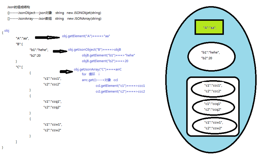 安卓新闻客户端jsonandroidstring转json-第2张图片-太平洋在线下载