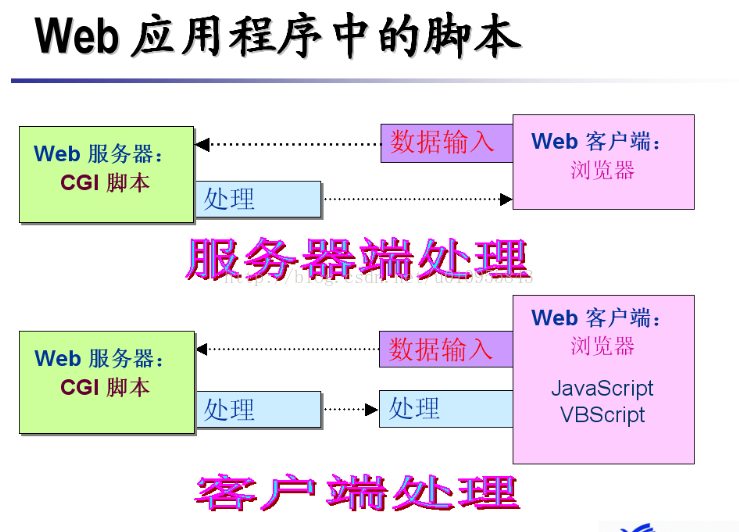 新闻客户端带服务器新闻客户端app开发