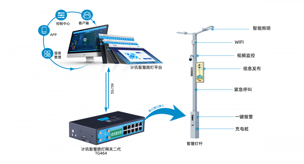 网关客户端网关登录入口-第2张图片-太平洋在线下载