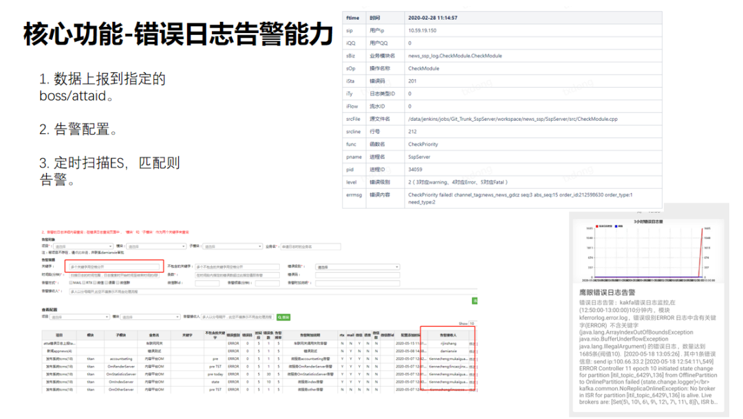 客户端行为日志上报支行客户经理工作日志-第2张图片-太平洋在线下载