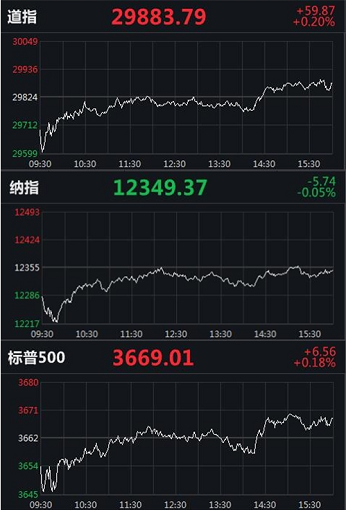 美股行情客户端股市行情今日大盘-第2张图片-太平洋在线下载