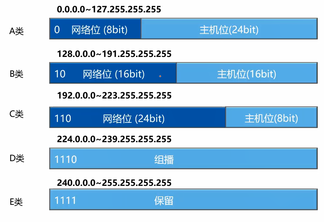 java客户端ip地址我的世界java花雨庭服务器ip地址是多少-第2张图片-太平洋在线下载