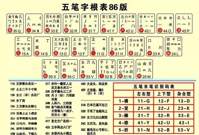 笔画输入法手机版中文笔画输入法下载-第1张图片-太平洋在线下载