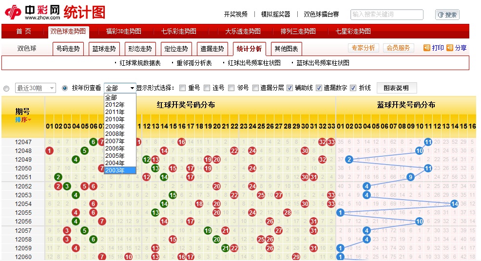 双色球走势图app安卓版安卓版中国福利彩票app官方正版安卓版-第1张图片-太平洋在线下载