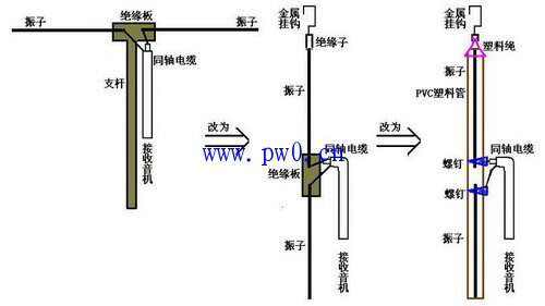 安卓版我的世界怎么做天线手机版我的世界怎么用烟花飞行-第2张图片-太平洋在线下载