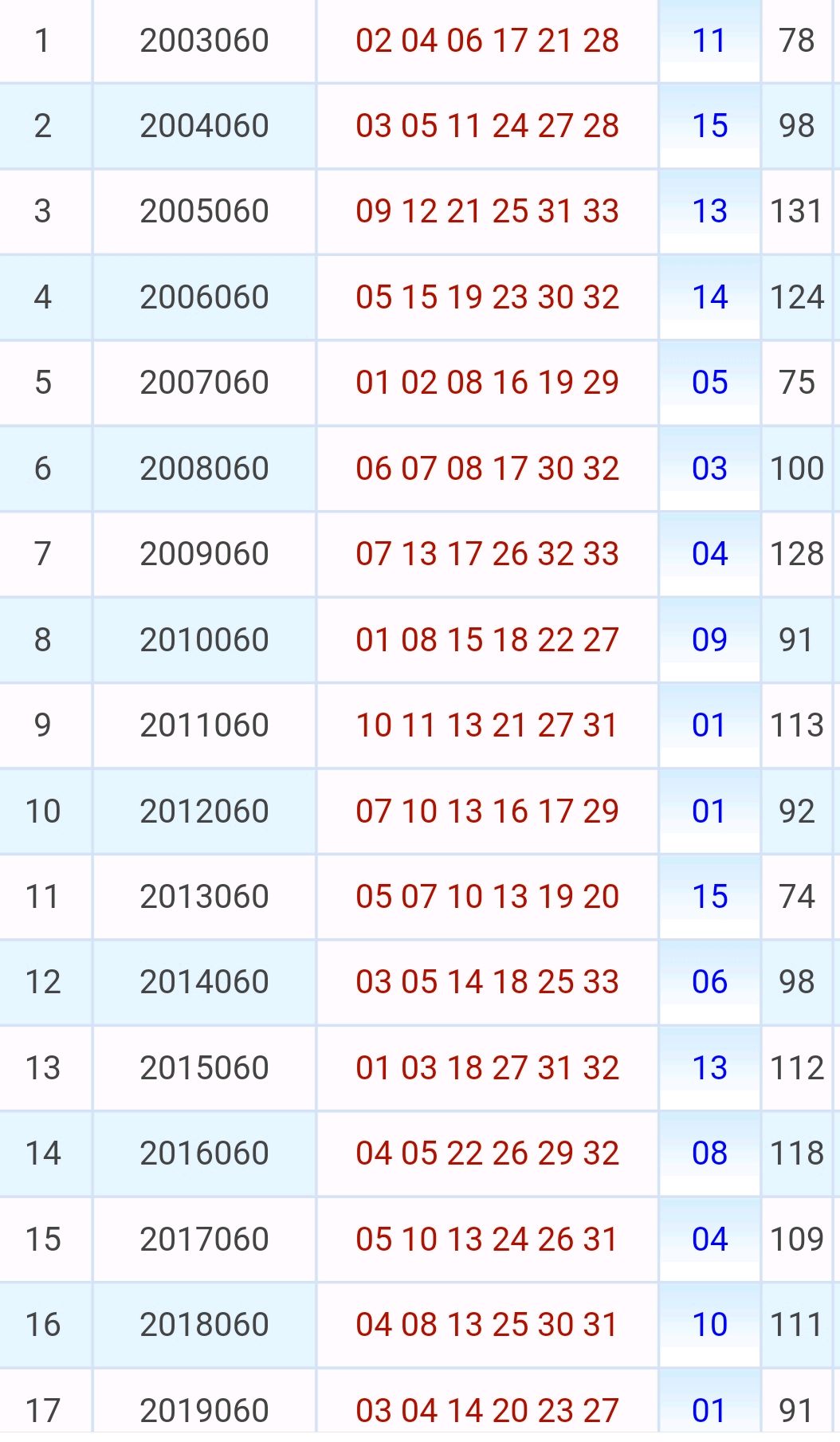 双色球app苹果版手机版双色球app官方手机版下载-第2张图片-太平洋在线下载