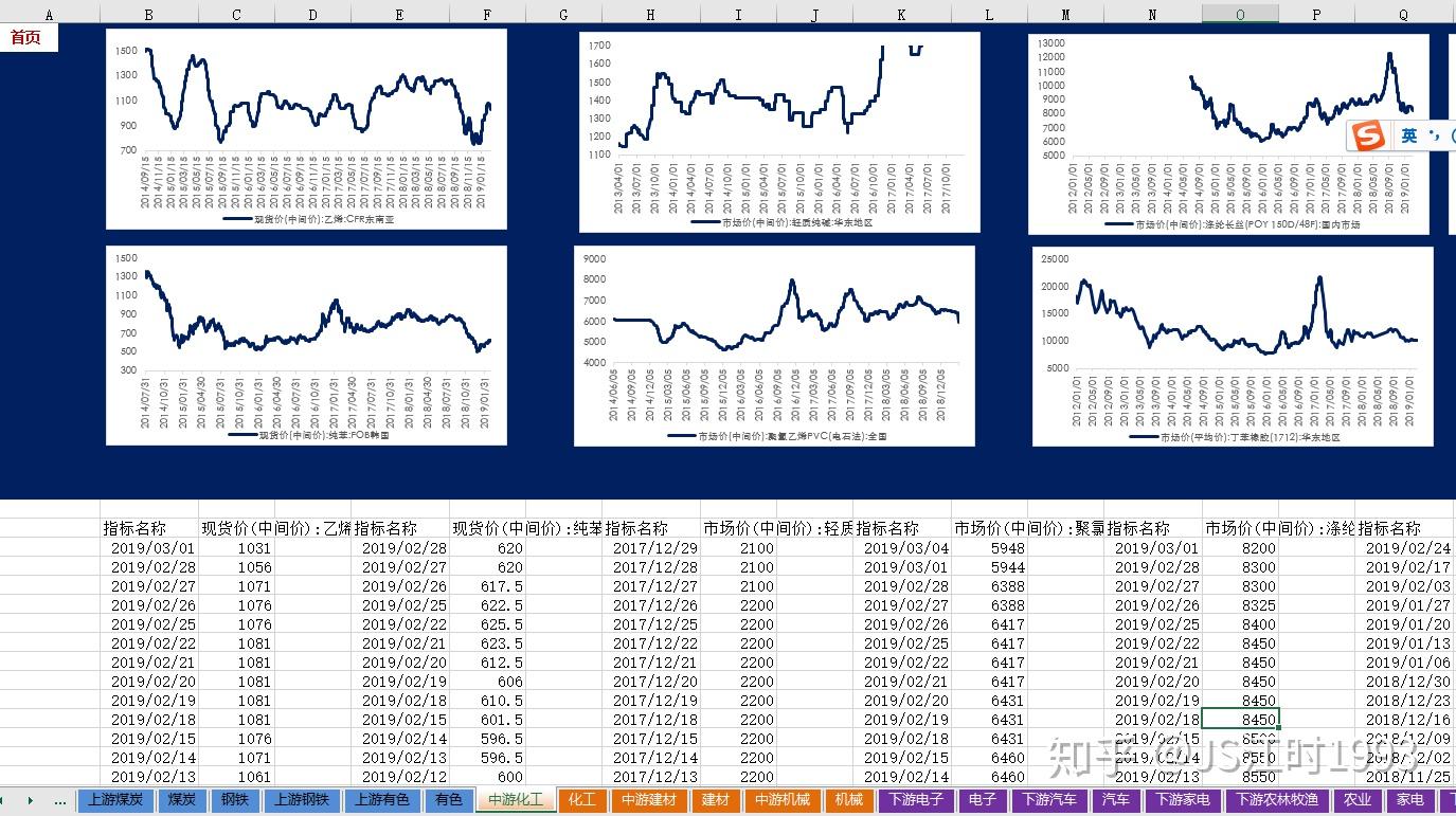 wind客户端怎么使用wind软件个人不能用吗