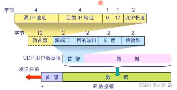 客户端随机端口范围客户端使用的端口号和-第2张图片-太平洋在线下载