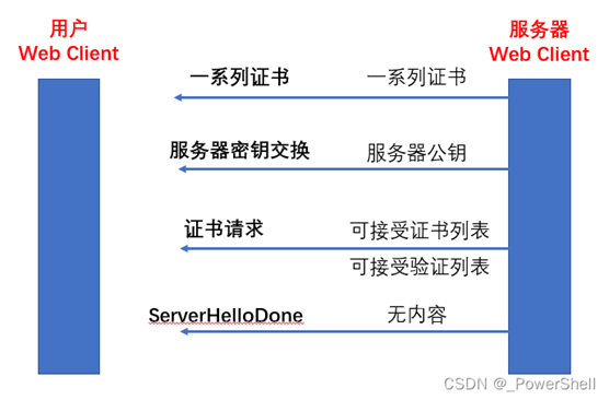 tls客户端证书认证云服务信息安全管理体系认证-第2张图片-太平洋在线下载