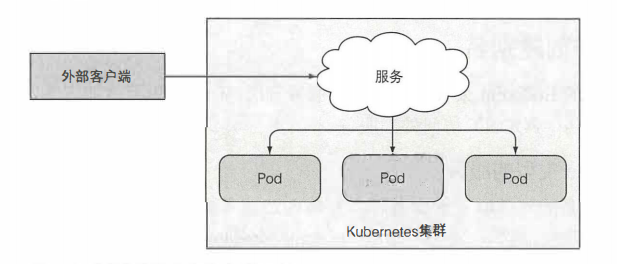 服务端跟客户端客户端是什么手机还是电脑