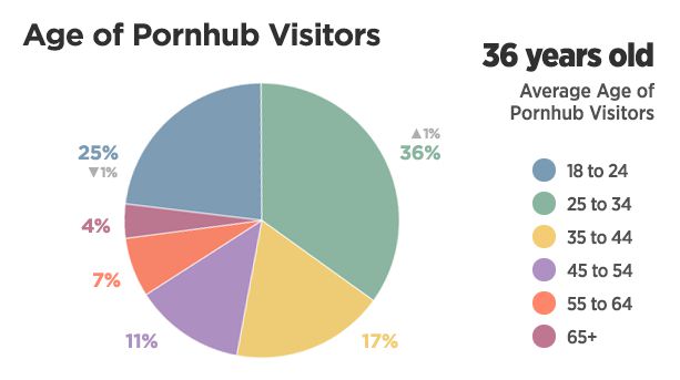 包含安卓android版Pornhub的词条