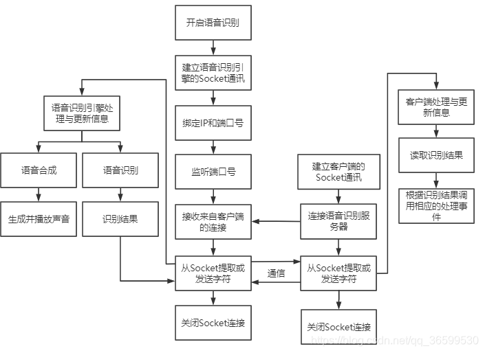 后台和客户端区别客户端和浏览器的区别-第2张图片-太平洋在线下载