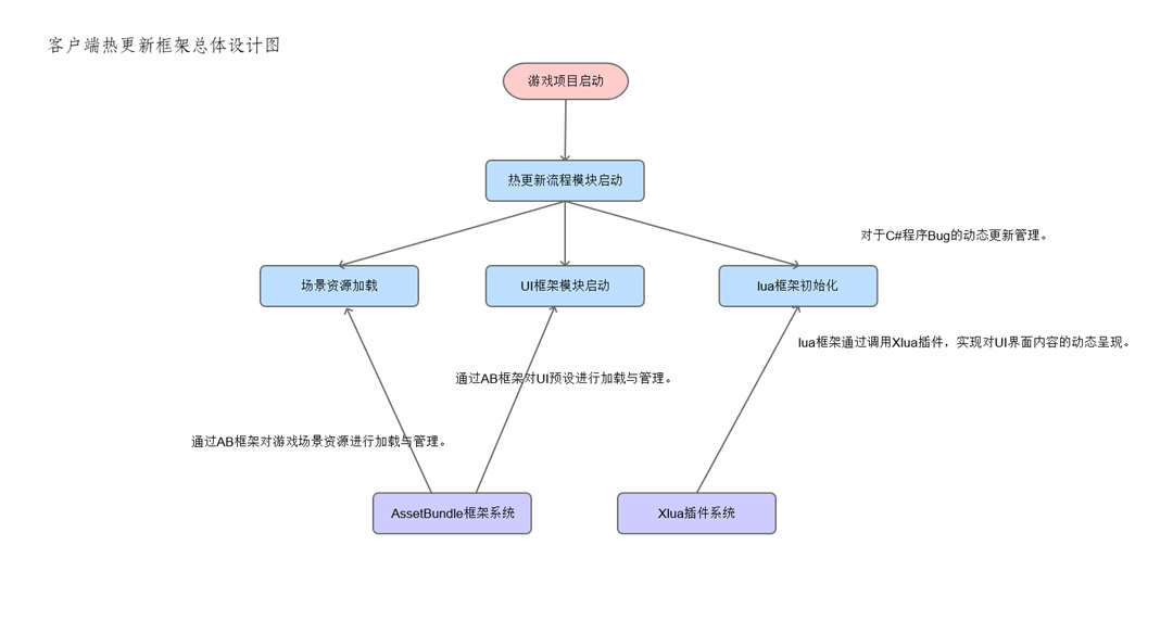 新版客户端架构人员架构图模板ppt