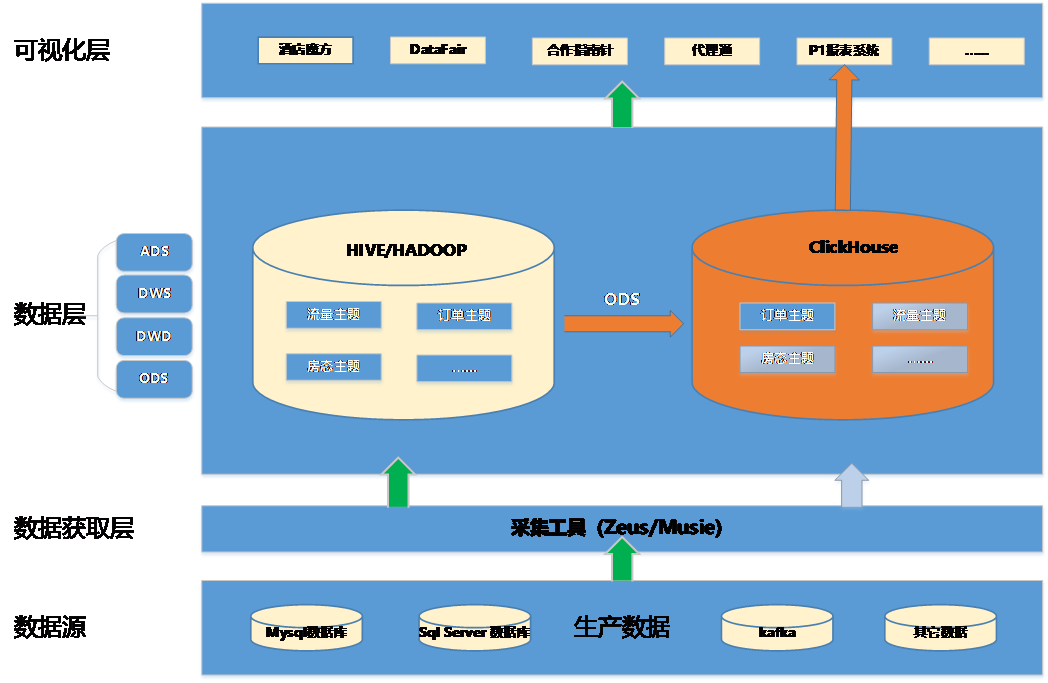 pc客户端技术选型萤石云pc客户端官网下载-第1张图片-太平洋在线下载