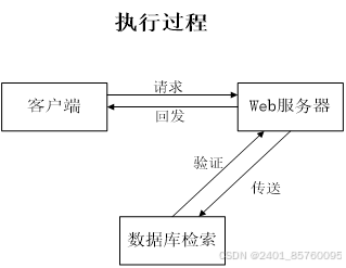 pc客户端技术选型萤石云pc客户端官网下载-第2张图片-太平洋在线下载