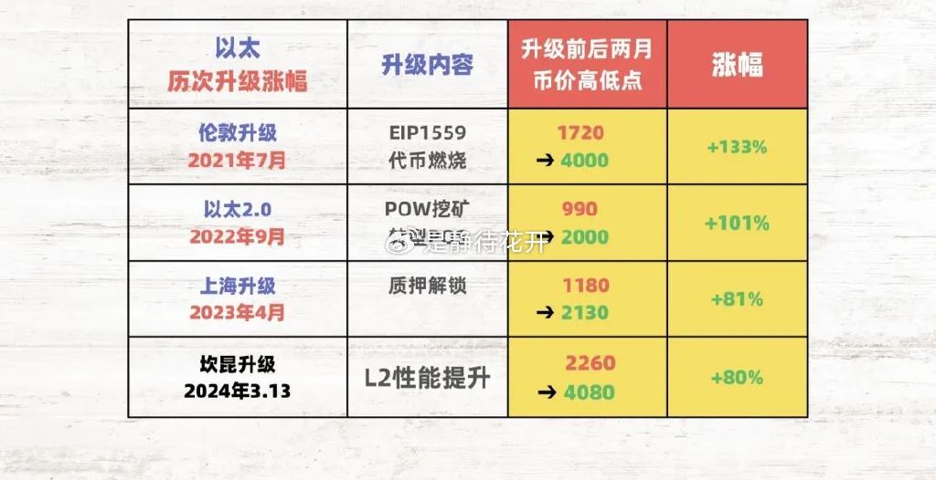 以太坊客户端加速以太坊今日行情k线图-第2张图片-太平洋在线下载