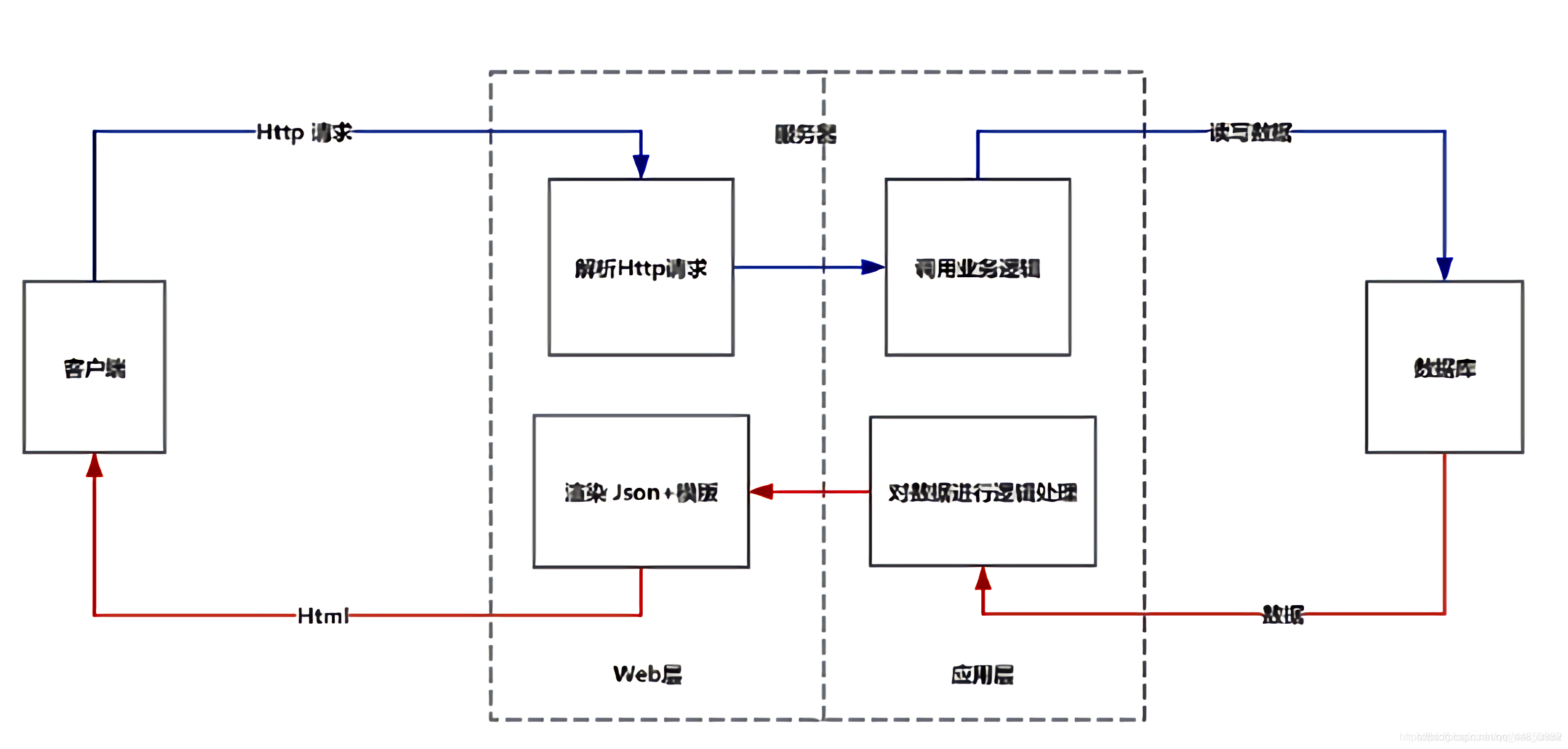 不同客户端的定义常见的客户端有哪些