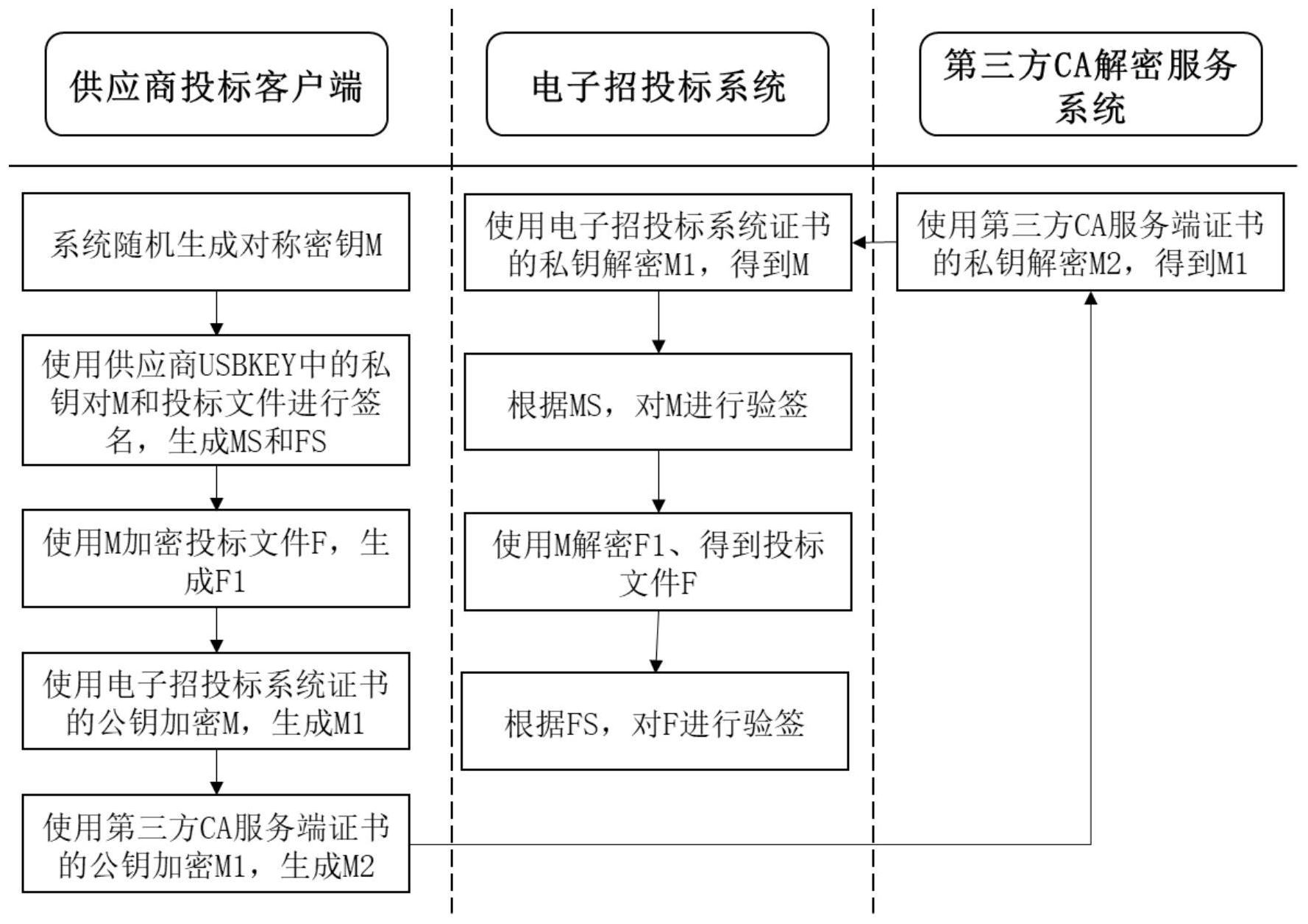 电子客户端解密方法报关单下载及解密视频